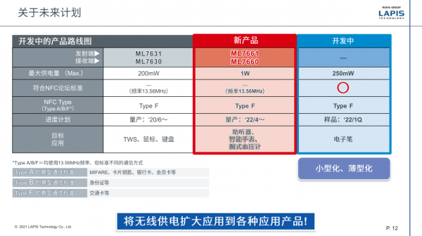藍碧石科技新一代無線供電晶片組,不止變小這麼簡單 藍碧石科技新一代無線供電晶片組,不止變小這麼簡單
