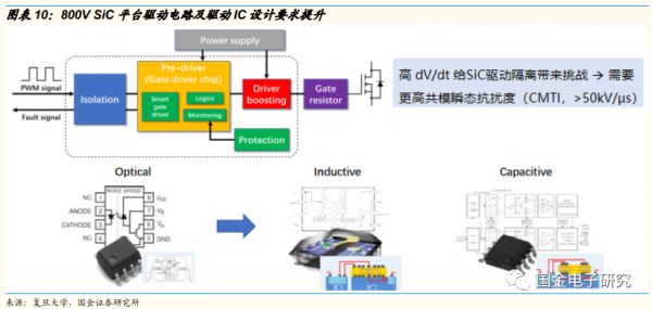 2022年年度策略:看好新能源及智慧汽車重點受益產業鏈 2022年年度策略:看好新能源及智慧汽車重點受益產業鏈