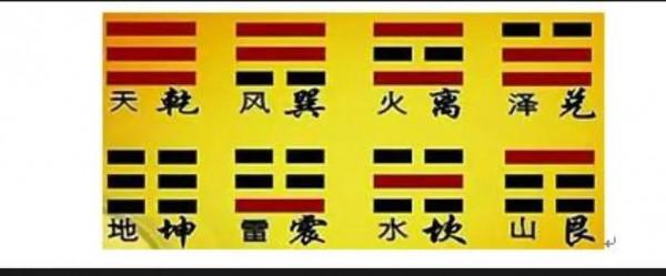 從陰陽八卦看世界 從陰陽八卦看世界