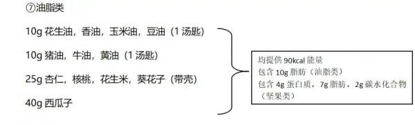糖尿病患者食物交換份