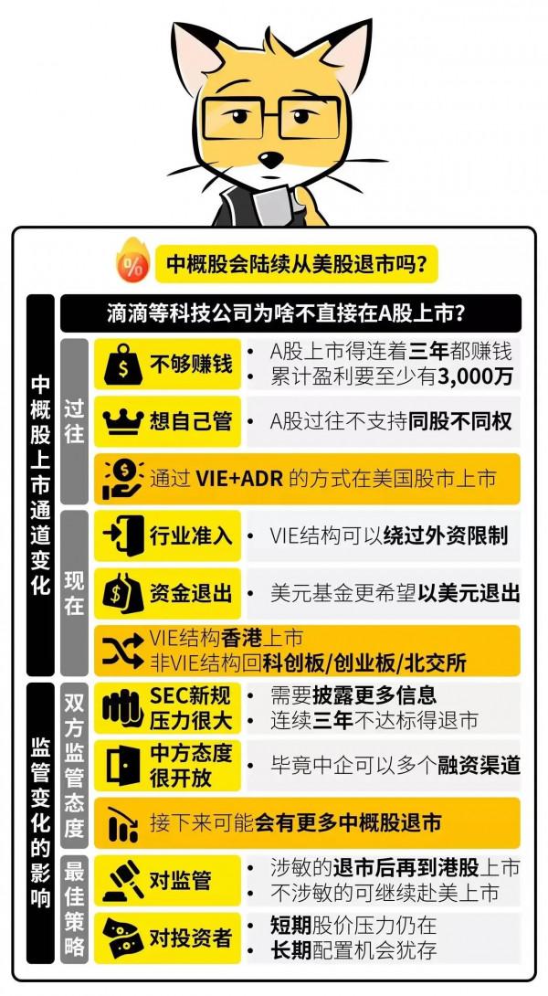 在美上市公司中概股全線下跌，比誰更慘？