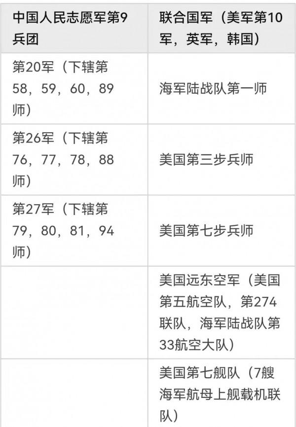 歷史上的長津湖戰役到底有多慘？