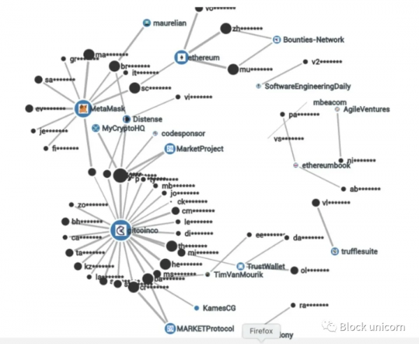 Web3.0 去中心化工作即將到來