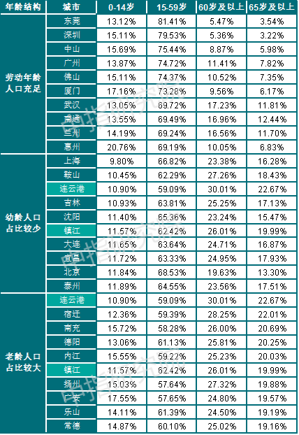 近10年,這20個城市新增人口最多!房子當然好賣 近10年,這20個城市新增人口最多!房子當然好賣