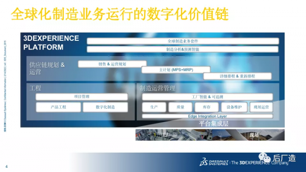 54頁PPT｜達索智慧製造解決方案及國內外案例介紹，可下載