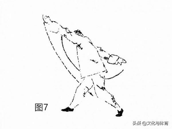 圖解丨劈掛拳左右單劈手動作和技術