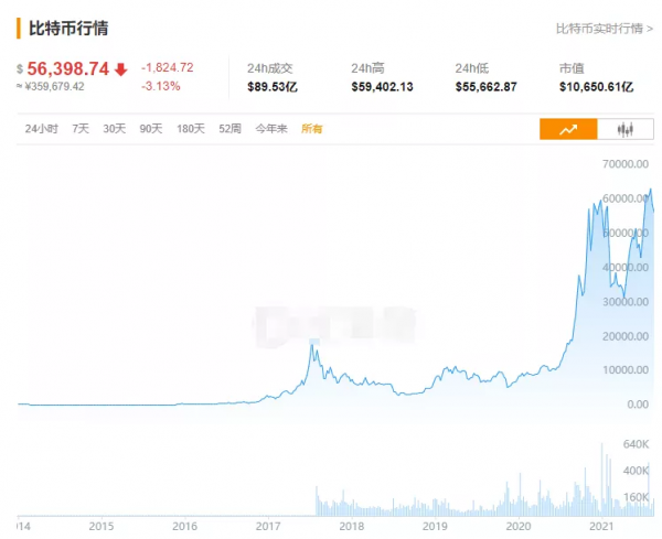 比特幣的本質只有兩個字是真言