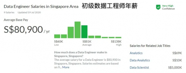 大資料時代下的熱門專業-資料科學 大資料時代下的熱門專業-資料科學