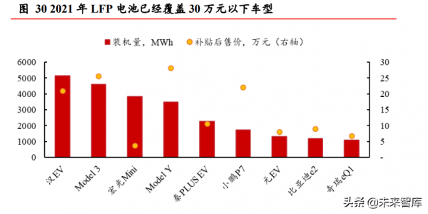 新能源汽車行業2022年投資策略:從全面開花到聚焦結構亮點 新能源汽車行業2022年投資策略:從全面開花到聚焦結構亮點