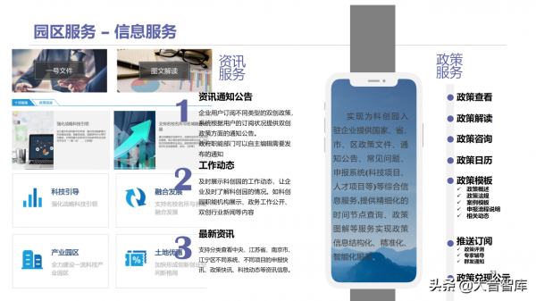 智慧高新園區如何建設？請學習68頁解決方案PPT