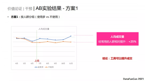 周玉馳：因果分析在貝殼的探索實踐
