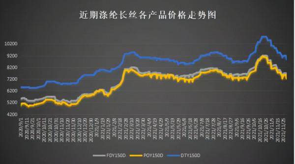 上游失守,下游淪陷!布老闆寧虧2.2元/米也要拋貨!反轉太快 上游失守,下游淪陷!布老闆寧虧2.2元/米也要拋貨!反轉太快