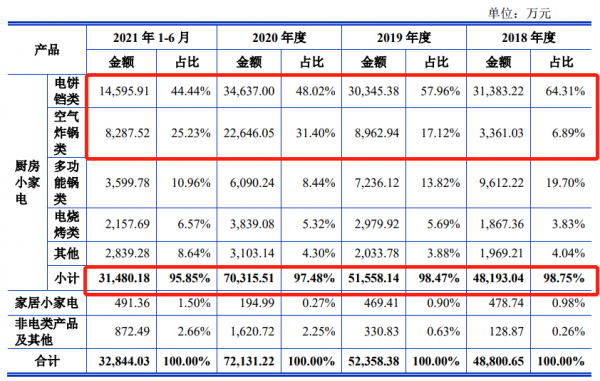 “電餅鐺大王”二度衝刺！巨頭之下，利仁科技能找到新出路嗎？| IPO見聞