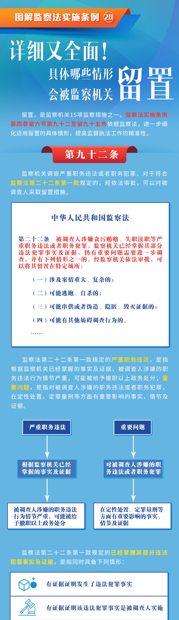 圖解監察法實施條例丨詳細又全面!具體哪些情形會被監察機關留置 圖解監察法實施條例丨詳細又全面!具體哪些情形會被監察機關留置
