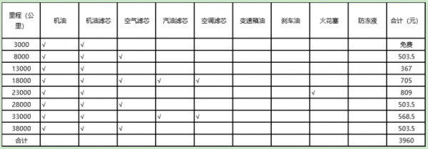 新能源汽車保養維護和燃油車區別大不大？到底劃不划算？