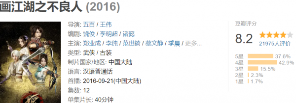 中日劇集製作費相差60倍！同是小成本劇，6集日劇只要60萬