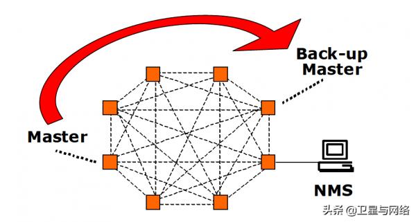淺議衛星通訊在油氣行業數字化轉型中的作用 淺議衛星通訊在油氣行業數字化轉型中的作用