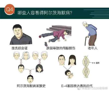 阿爾茨海默病可以預防嗎？