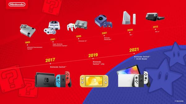 Switch歐美服2021年度回顧網站現已上線