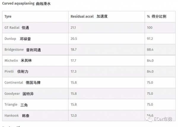 9大超高效能輪胎年度重測,誰能頂住奧迪S3的狂虐,贏得全場最佳 9大超高效能輪胎年度重測,誰能頂住奧迪S3的狂虐,贏得全場最佳