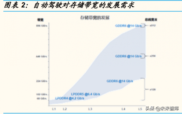 積體電路設計行業分析：看好汽車和AIoT細分賽道投資機會