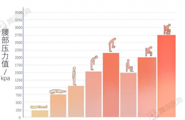 獎門人：睡硬板床不能治腰椎間盤突出！3個小誤會一次說清