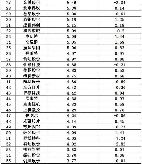 光伏十大排行榜 光伏十大排行榜