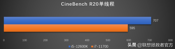 拯救者刃7000K 2022官方評測——新勇士能否戰勝老帝王