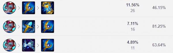 三大下路英雄推薦！烏鴉薇恩領銜上分