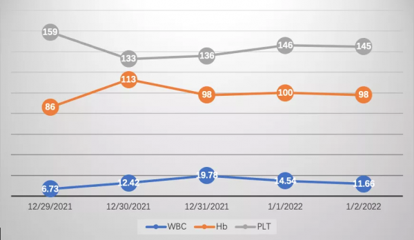 跨年夜，我們與死神賽跑