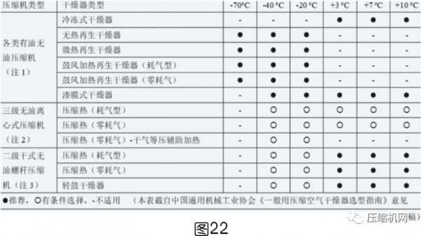 一文講透壓縮空氣系統節能十大誤區
