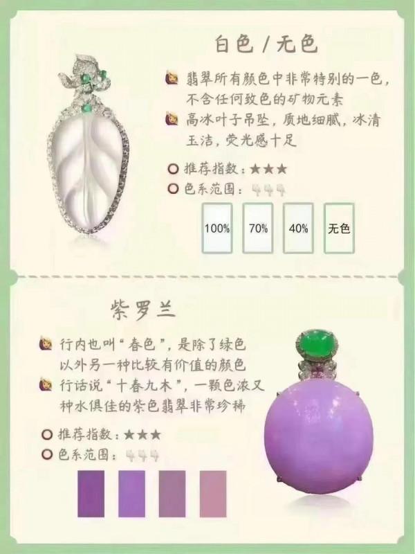 你對翡翠的認識正確嗎？