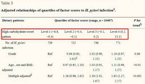 關注中國胃癌高發：長期喝粥是傷胃還是養胃？聽聽醫生怎麼說