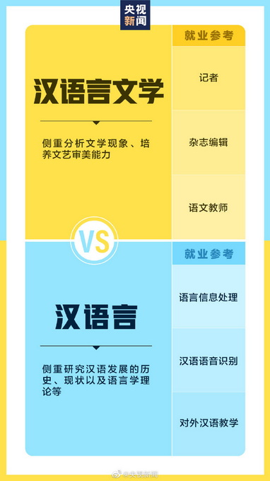 傻傻分不清的專業