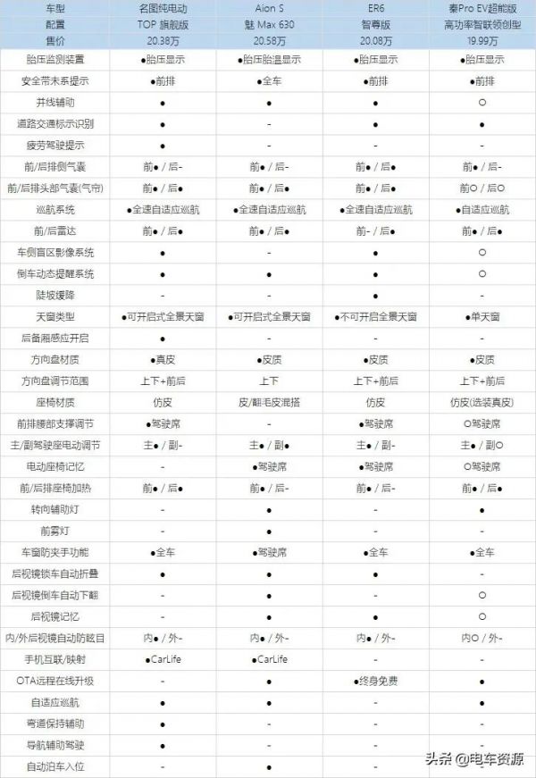 能打得過同級別的對手嗎,名圖純電動哪一款最具價效比? 能打得過同級別的對手嗎,名圖純電動哪一款最具價效比?