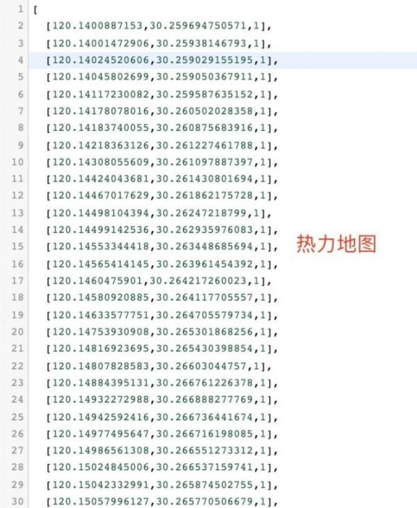媲美阿里的資料大屏，讓你站在頂尖上看資料