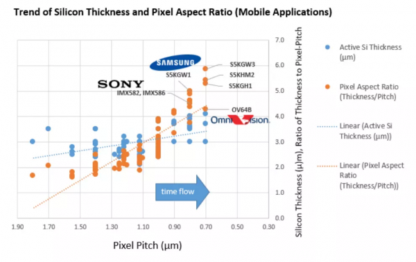 繼續聊聊CMOS，一個永遠也無法忽視的影象專有名詞