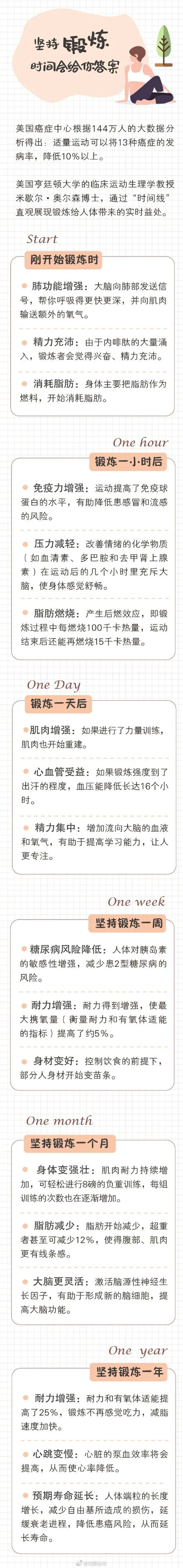 堅持鍛鍊1周、1個月、1年後身體會有哪些變化? 堅持鍛鍊1周、1個月、1年後身體會有哪些變化?