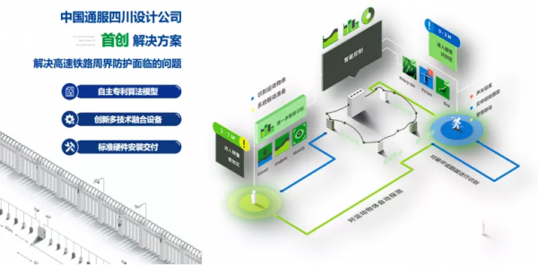 中國通服旗下設計院巡禮：四川