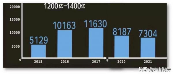北京即將開啟“瘋狂搶錢”模式