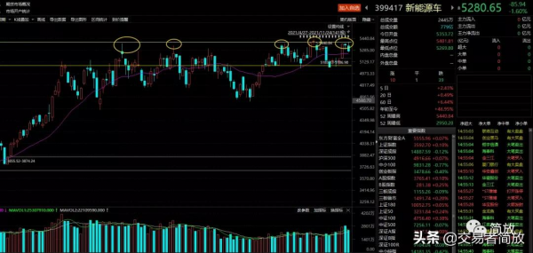 機會來了,注意把握(20211125) 機會來了,注意把握(20211125)