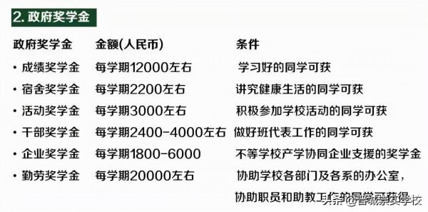 韓國留學優勢有哪些?如何申請? 韓國留學優勢有哪些?如何申請?