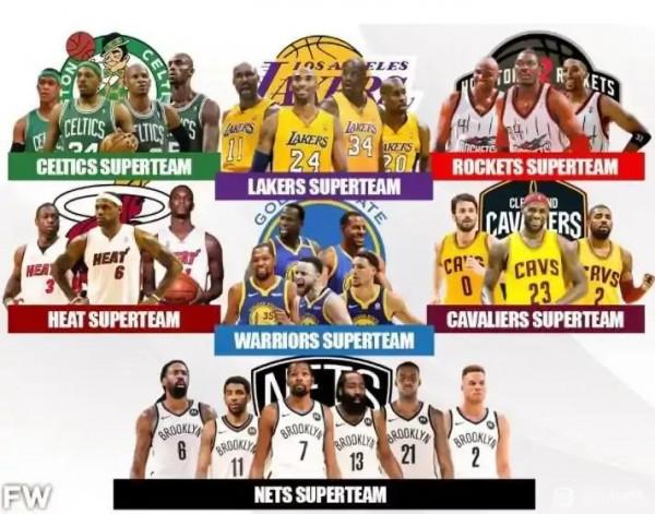 NBA歷史上的最強組合，你怎麼選？