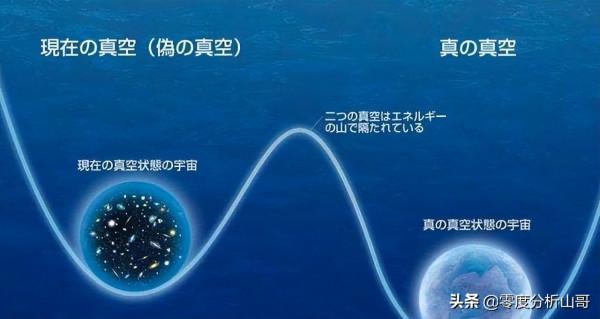 真空真的什麼也沒有嗎?那為何還有真空衰變的說法呢? 真空真的什麼也沒有嗎?那為何還有真空衰變的說法呢?