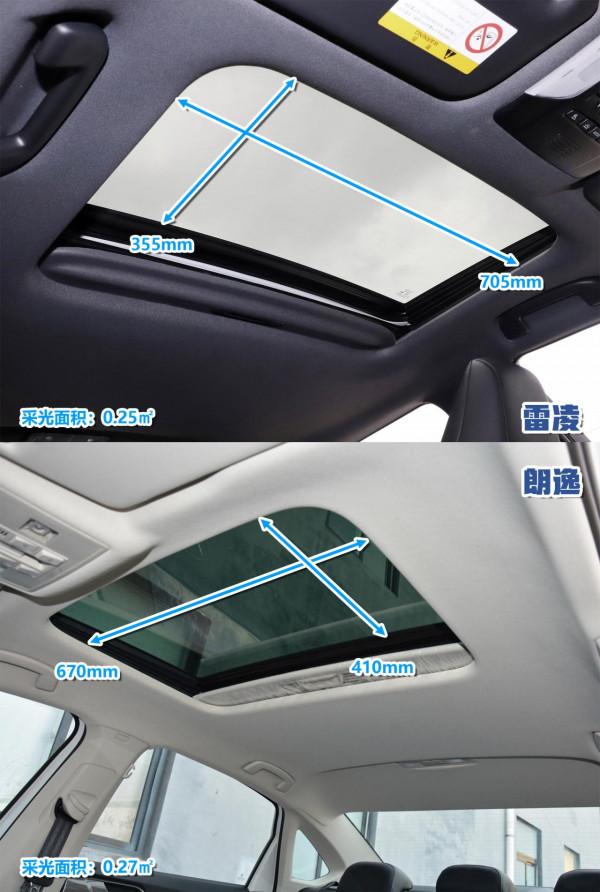 &OpenCurlyDoubleQuote;打工人&rdquo;選車指南 豐田雷凌和大眾朗逸怎麼選？