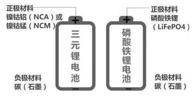 深度解讀未來電動商用車的七大發展趨勢