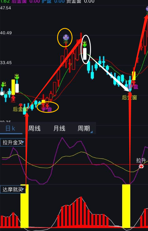 通達信手機版指標指標,同花順指標也可以用!手機版本看著很清晰 通達信手機版指標指標,同花順指標也可以用!手機版本看著很清晰