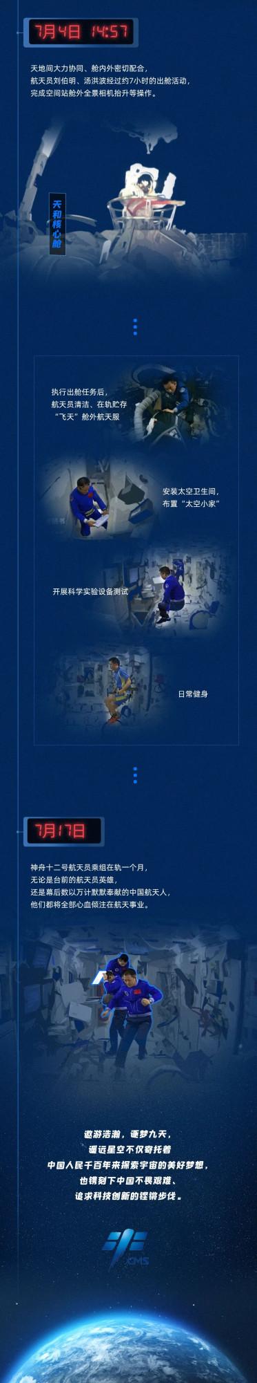 在軌一個月！一張長圖回顧那些激動人心的瞬間