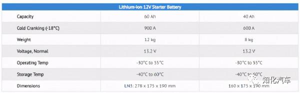 從Tesla Model S Plaid看12V鋰電的發展趨勢