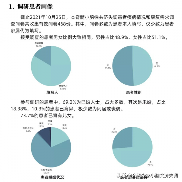 脊髓小腦性共濟失調患者疾病情況和康復需求調查報告